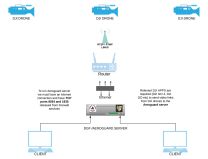 AEROGUARD Licenses